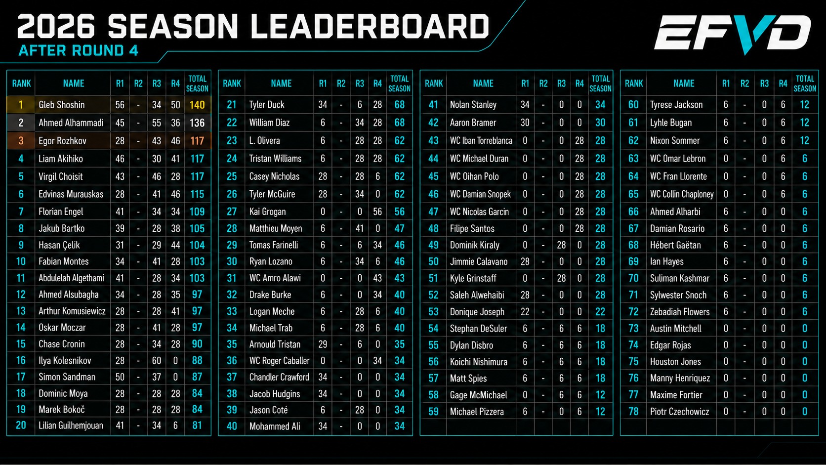 Instagram points update graphic